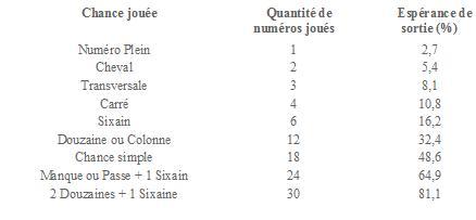 Tableau récapitulatif